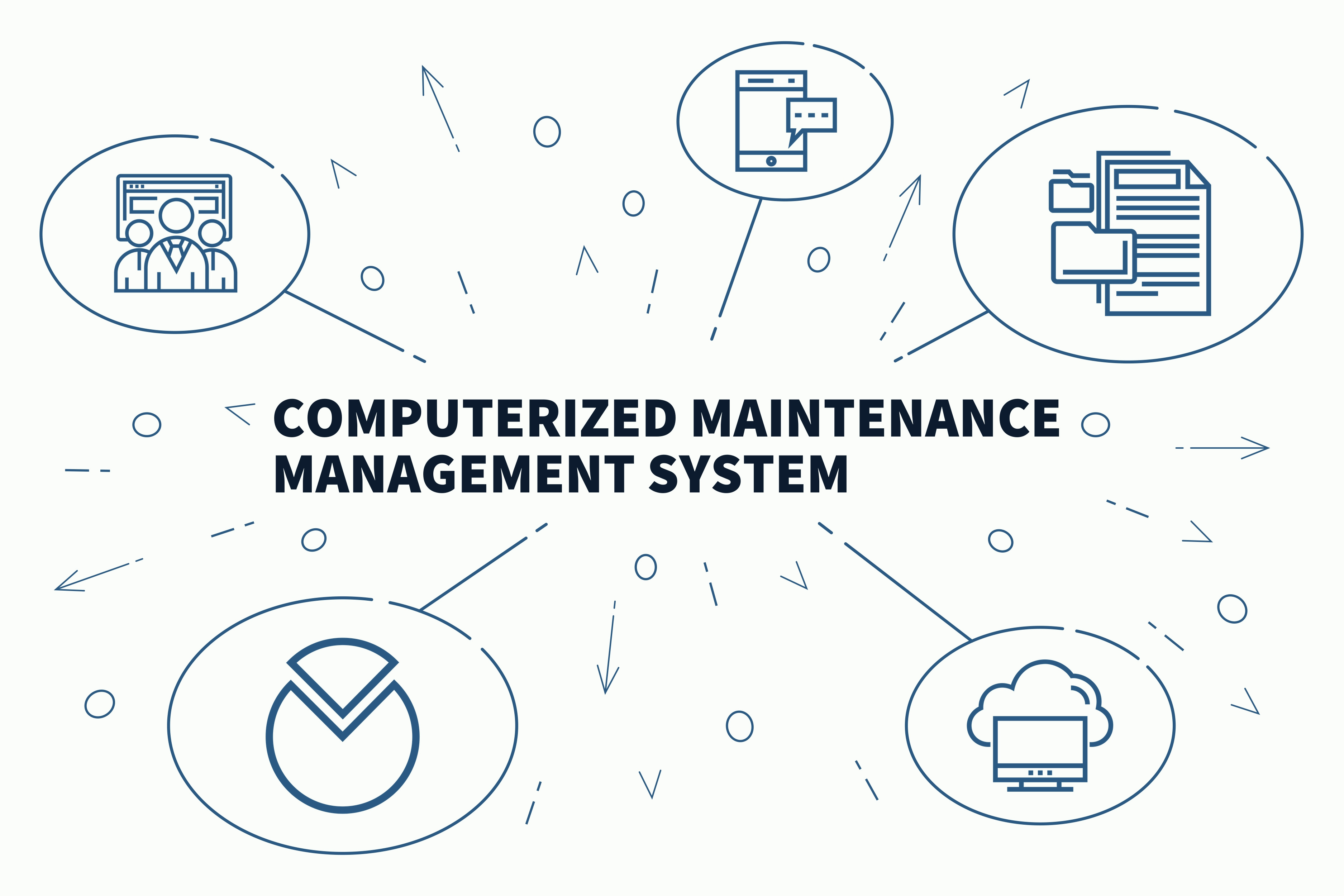 Computerized Maintenance Management Systme