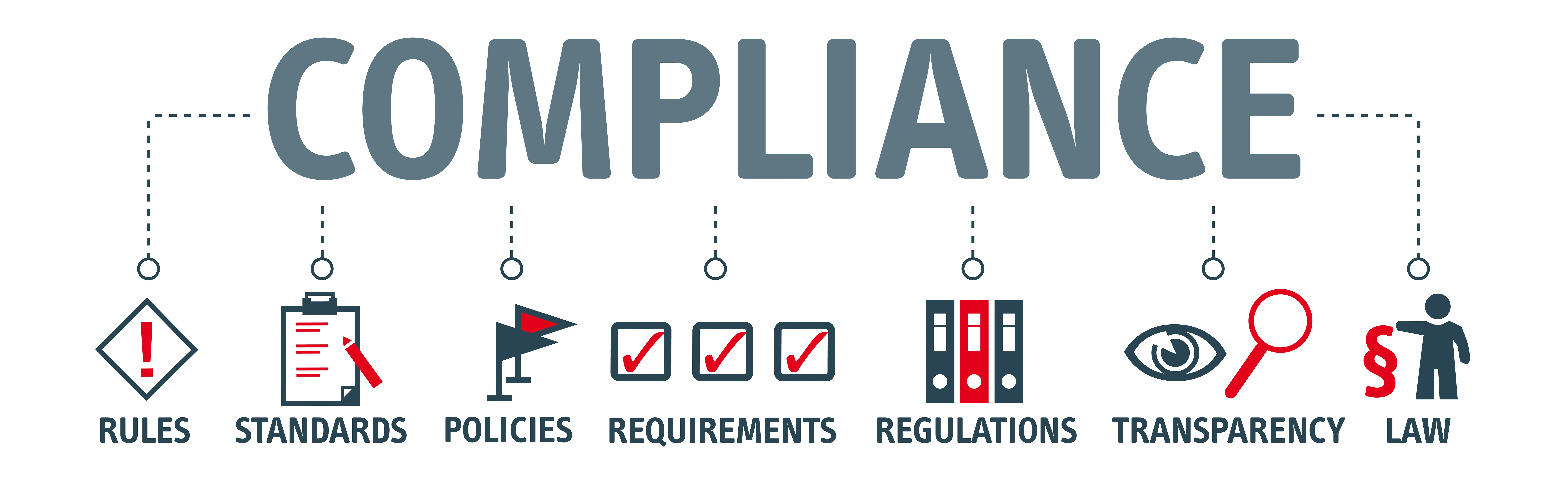 What Is Compliance Training