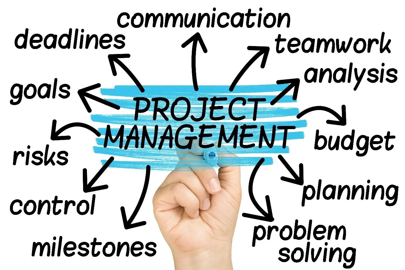 The Importance of Great Project Management